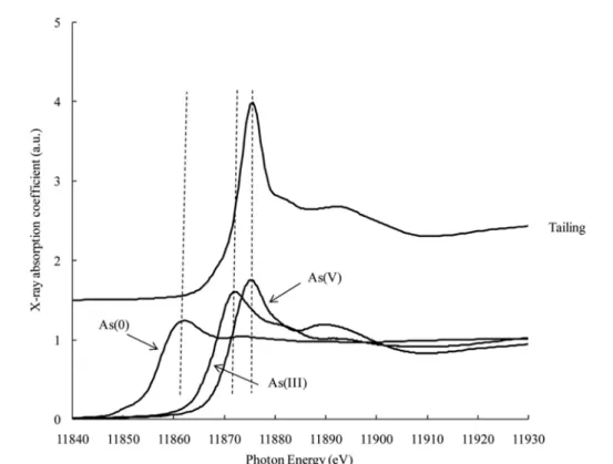 Fig. 3 Pb-L III  edge extended X-ray absorption fine structure (EXAFS) spectra for treated soil with biochar derived from soybean stover with an application rate of 10 wt%, along with reference standards giving the best linear combination fit (LCF)