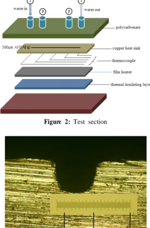 Figure 3: Photograph of microchannel on copper  block taken by microscope (50 times)