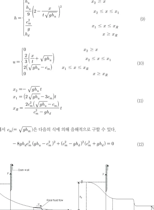 Fig. 1. Schematic diagram of dam break flow in flat-bottom