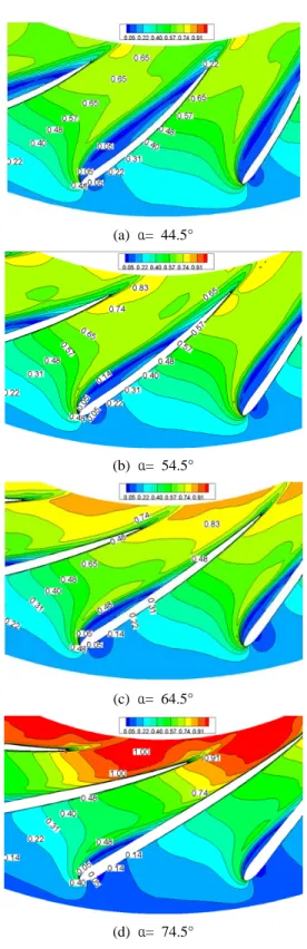 Figure 4: Mach number contour for various exit  angles of vane nozzle at mid span (   =0.5kg/s)