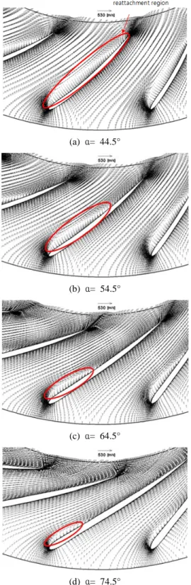 Figure 6: Averaged mach numbers of vane nozzle  exit  in various mass flow rates 