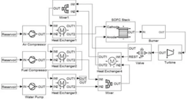 Figure 1: Layout of SOFC system