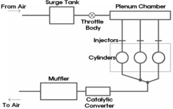 Figure 1: Schematic diagram of test engine.