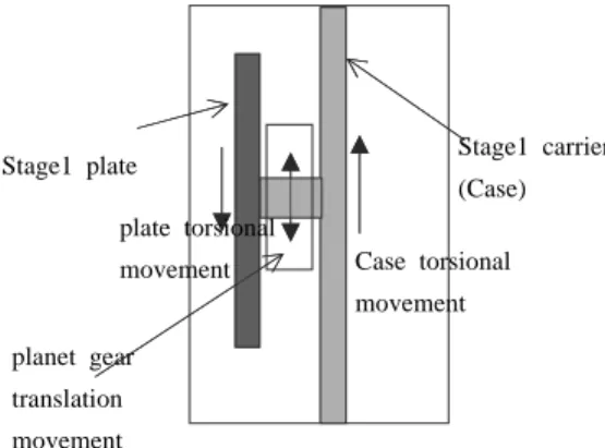Figure 9: Case vibration model