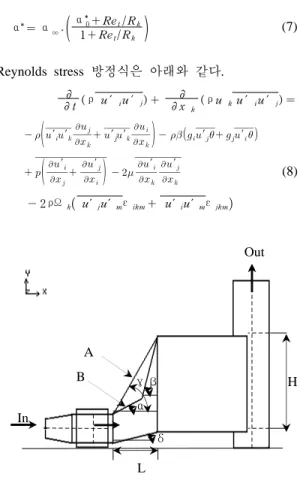 Figure 1: General view of A &amp; B-type