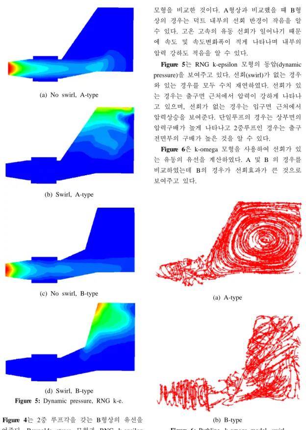 Figure 5: Dynamic pressure, RNG k-e.
