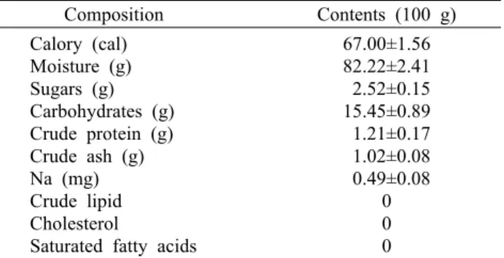 Table 1. Nutritional composition of Helianthus tuberosus juice  mixing bitter melon juice