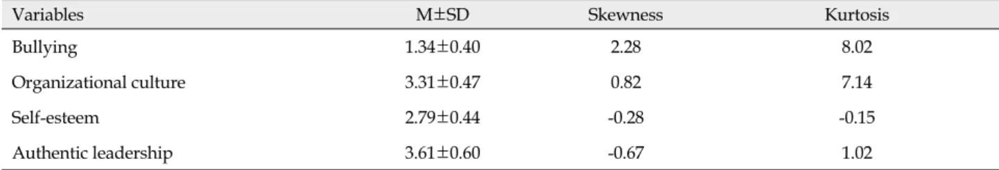 Table 1. Degree of the Variables 