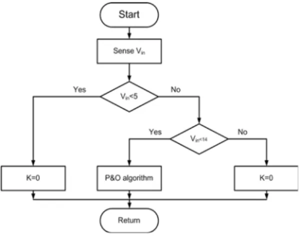Figure 5: The proposed algorithm