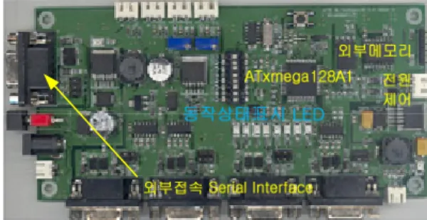 Figure 1: The photograph of the fabricated multi  control system for multi-communication