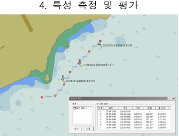 Figure 7: The location of hybrid power generation  system Figure 7과 같이 한국해양대학교 조도 남동쪽 해 상에 하이브리드 전력생산 시스템을 6개의 부표에  설치하였으며, 7번  부표는  예비로  사용되었다