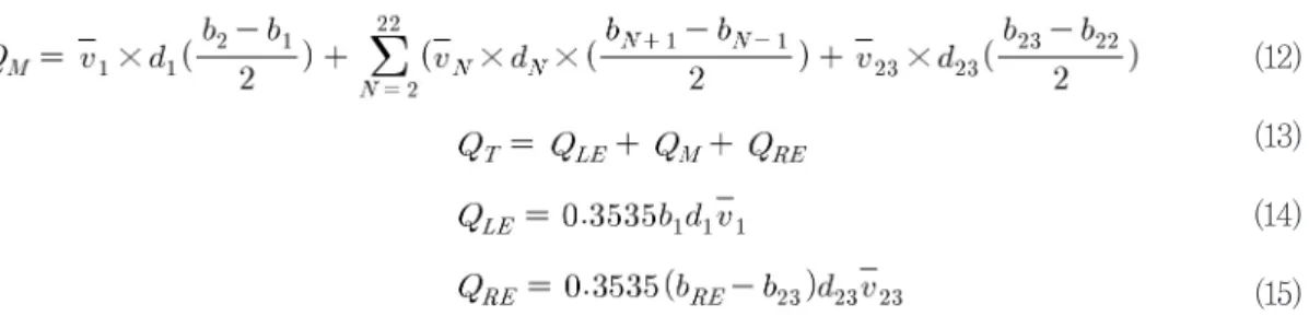 Table 1.    Elemental uncertainty sources associated withd the discharge measurement using StreamPro ADCP(Lee et al.,  2014)