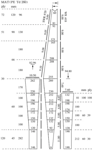Fig. 1. General design of bottom pair trawl using in fishing vessel (100G/T, 550ps).