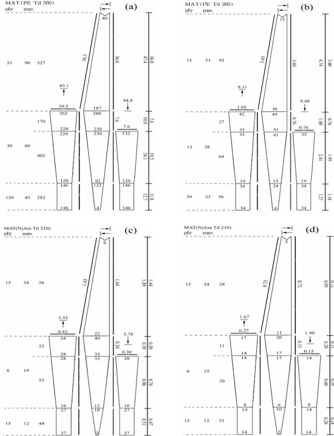 Fig. 2. General design of the bottom pair trawl of which bag part was rearranged by using the mean value of   (: diameter of netting twines,  2: mesh size).