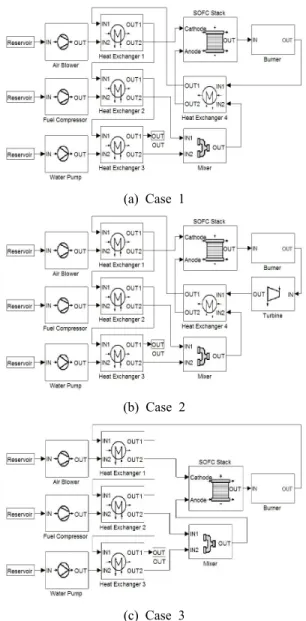 Figure 1: Layout of SOFC system