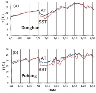 Fig. 7. Horizontal distributions of temperature at 20 m depth in June  (a) and August (b) and temperature anomaly in June (c) and August  (d) in 2013.