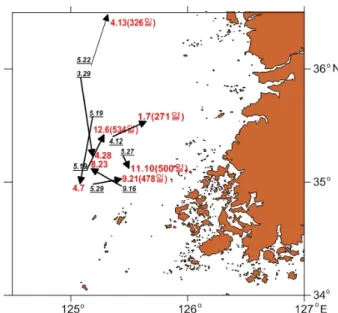 Fig. 6. Movement route of Beringraja pulchra using by  spaghetti tags in the Yellow Sea, Korea in 2010–2013.