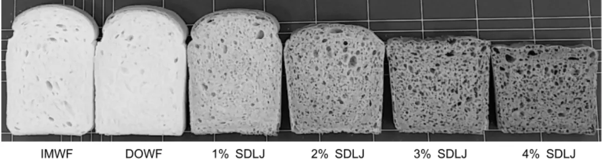 Fig. 1. Cross section photos of the pan bread made with various soluble solid contents of squeezed danggui leaf juice.