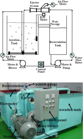 Table 1: Specifications of ejector. 