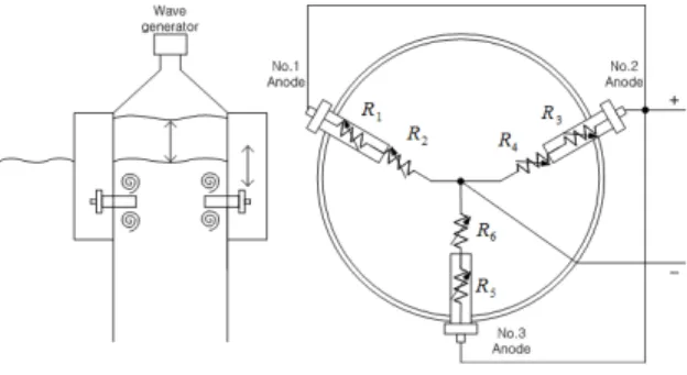 Figure 1: AFS for a pipe conduit 