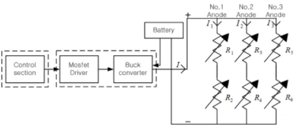 Figure 3: Single channel current control system for  AFS  여기서   ,  ,  는  하루에  용해되는  전극봉의  구리 량,   ,  ,  는 누적된 구리의 용해량,  는 각 전극 봉에  흐르는 기본  전류량,   [    ∙   ]은 구 리 용해 변수,   는 전체 전극봉의 누적 용해량을  나타낸다