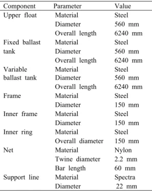 Table 2: Mooring system design particulars of the  submersible fish cage system.