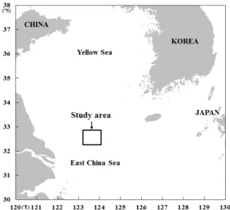 Fig. 1. Survey area for measuring behavioral characteristics and target  strength (TS) of N