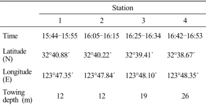 Table 2. Setting parameters for the detection of tracks of N. nomurai  using acoustic data at 38 and 120 kHz (Echoview ver