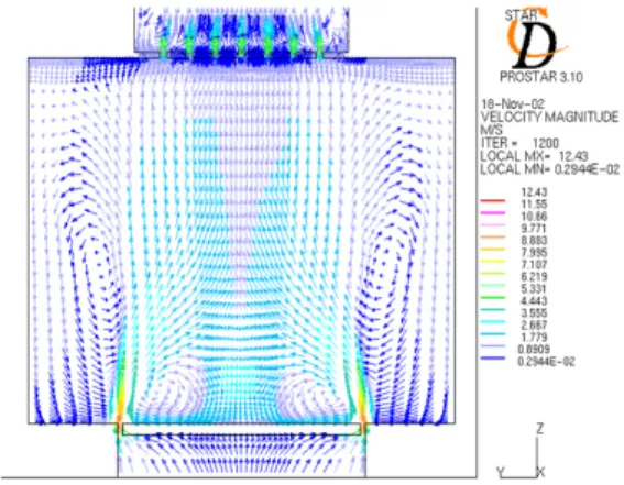 Figure 6: Z-direction velocity vector at premixed  field