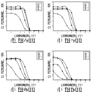 Figure 8: Temperature distributions by change of  heat supply 지면의 제약으로 상세한 데이터 표현이 아쉬운  점이 있으나,  Figure  8을 확대해서 보게 되면 공 급열량에  따른  균일온도장의  하류측  범위  선정은  적절하다고 판단된다