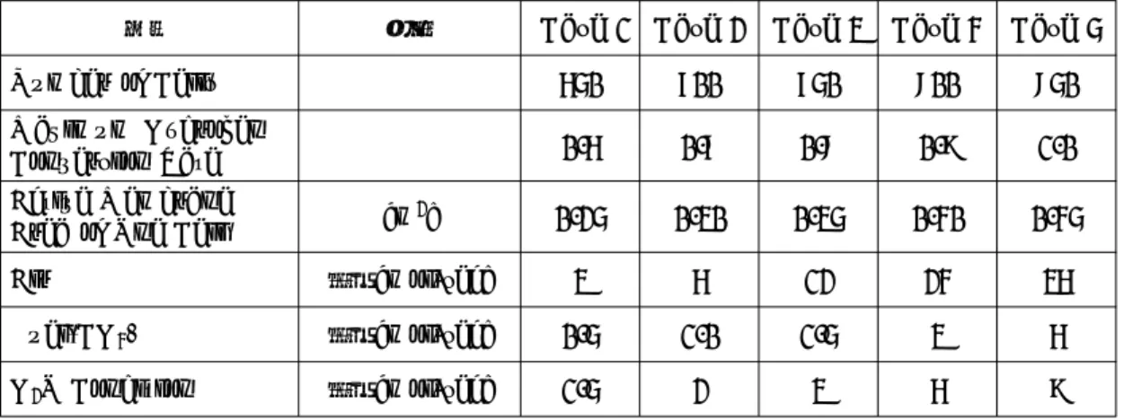Table 1: Variable for analysis