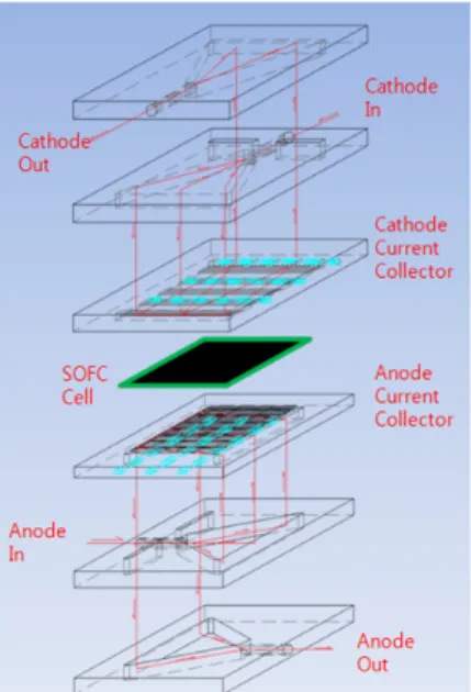 Figure 1과 같이 Anode와 Cathode의 가스흐름을  교차시킨 Cross-flow  형태의 단위전지 셀 프레임에  대하여 계산 영역을 설정하였다.