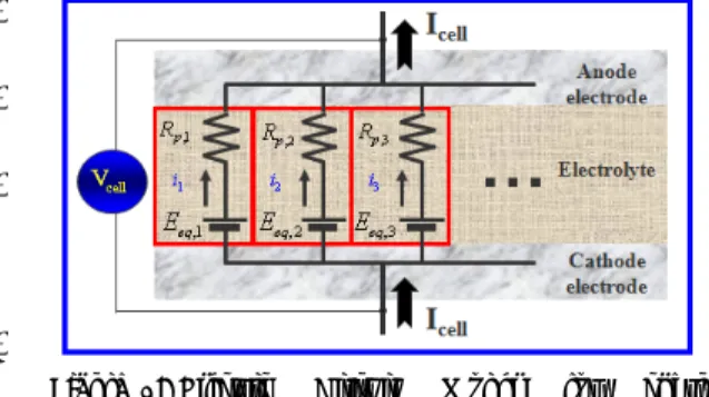 Figure 2: Electric Circuit Model for charge  conservation in active reaction layer 