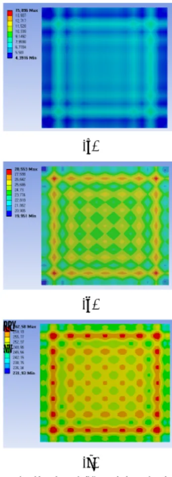 Figure 5: Comparison of Maximum Von-Mises  Stresses with respect to Static Friction Coefficients