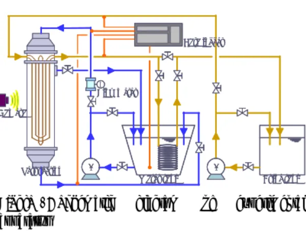 Figure 1: Schematic diagram of experimental  apparatus