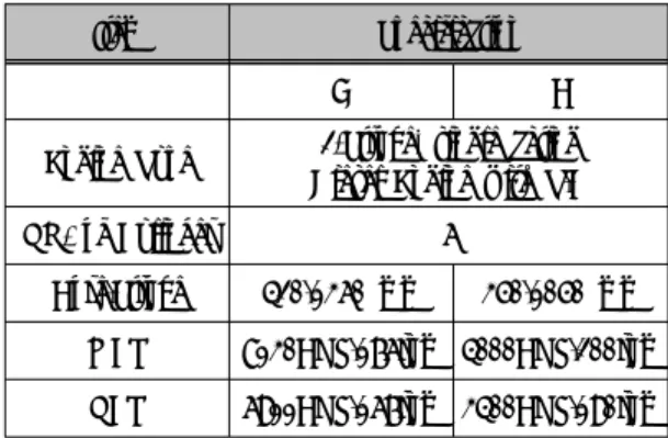 Table 1: Specifications of Test M/Es Item Specification