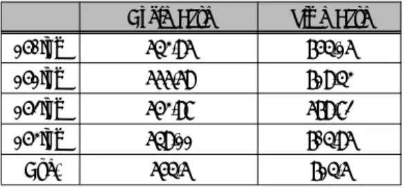 Table 4: Calculated IHP of G/E for 75% load Angle Base Time Base