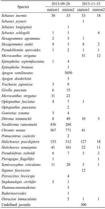 Fig.  4.  Spatial  distribution  of  demersal  fish  at  Ulju  marine  ranching  area  (2013-09-28).