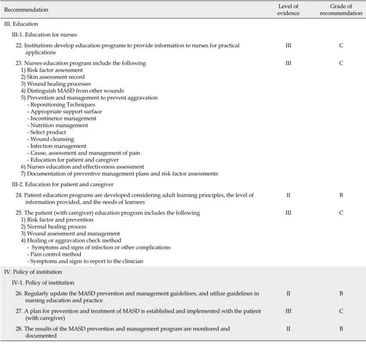 Table 4. Nursing Practice Guideline for Prevention and Management of Moisture Associated Skin Damage (Continued)