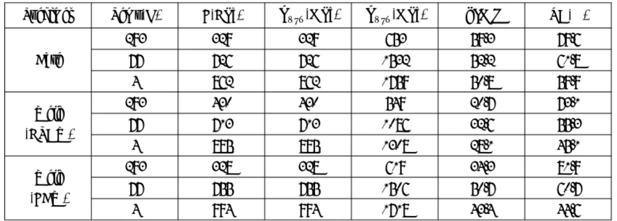 Table 7: Mechanical properties for different cases