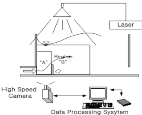 Figure 1: Experiment Setup