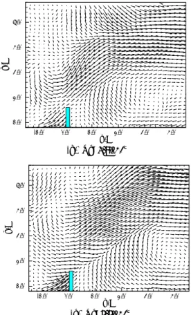 Figure 3: Velocity vector distributions at measuring  region "B", (h/H=1.6)