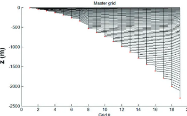 Table 1. Comparison of SCHISM and DELFT 3D 