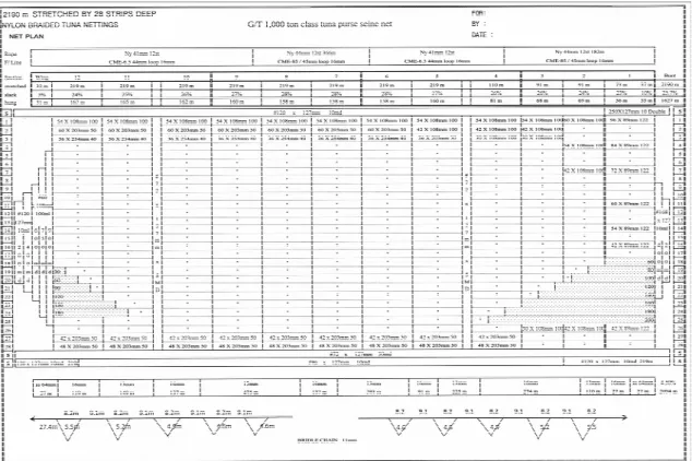 Fig. 2. A general design of Korea tuna purse seine gear of the late 1990's in the Western and Central Pacific Ocean(Type-Ⅱ).