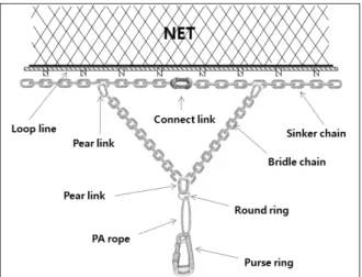 Fig. 5. The rigging method of sinker part in the Western and Central  Pacific Ocean.