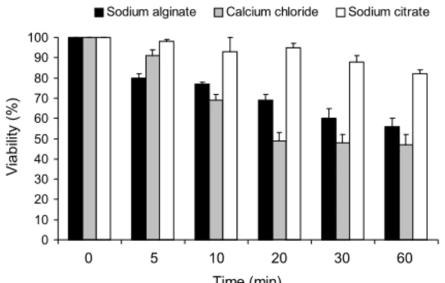 Fig. 6. Optical sections of confocal lager scanning microscopy for double-layer coated capsule.