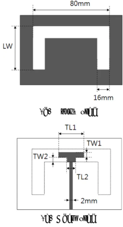 Figure 2:  Return loss of the proposed antenna