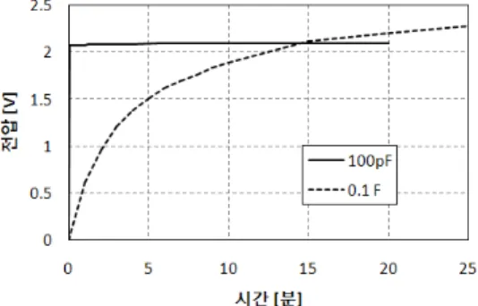 Figure 8: The fabricated rectenna