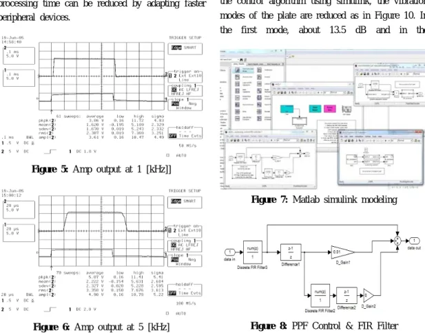 Figure 5: Amp output at 1 [kHz]]
