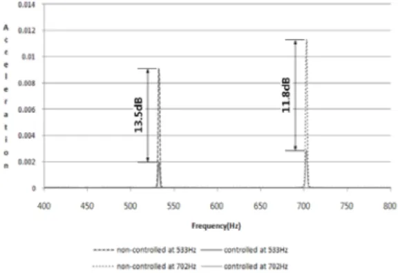 Figure 9: Comparing signal output